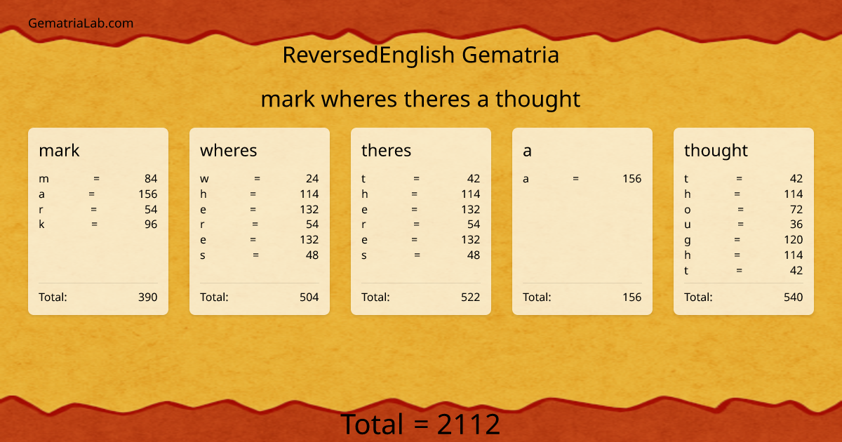 mark wheres theres a thought in reversedEnglish Gematria